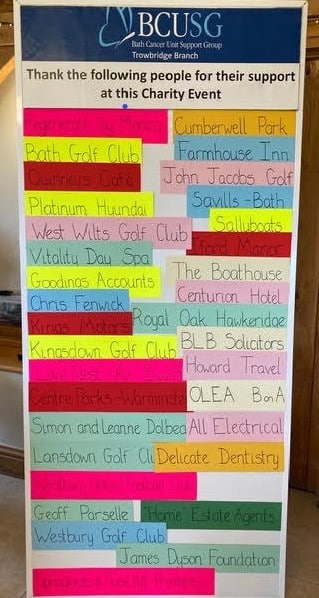 Golf Day 2 Golf Day 2023d 1